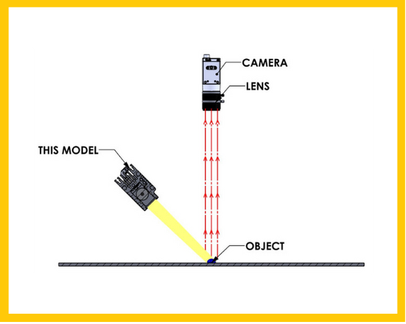 LINE SCAN ILLUMINATION